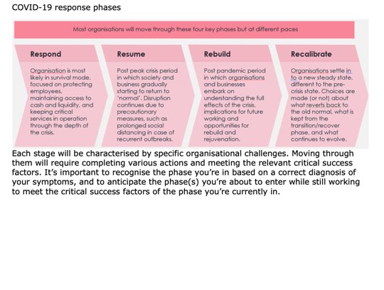 A Roadmap to Recovery and Beyond